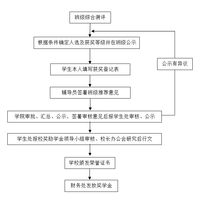 小型颁奖仪式流程图片